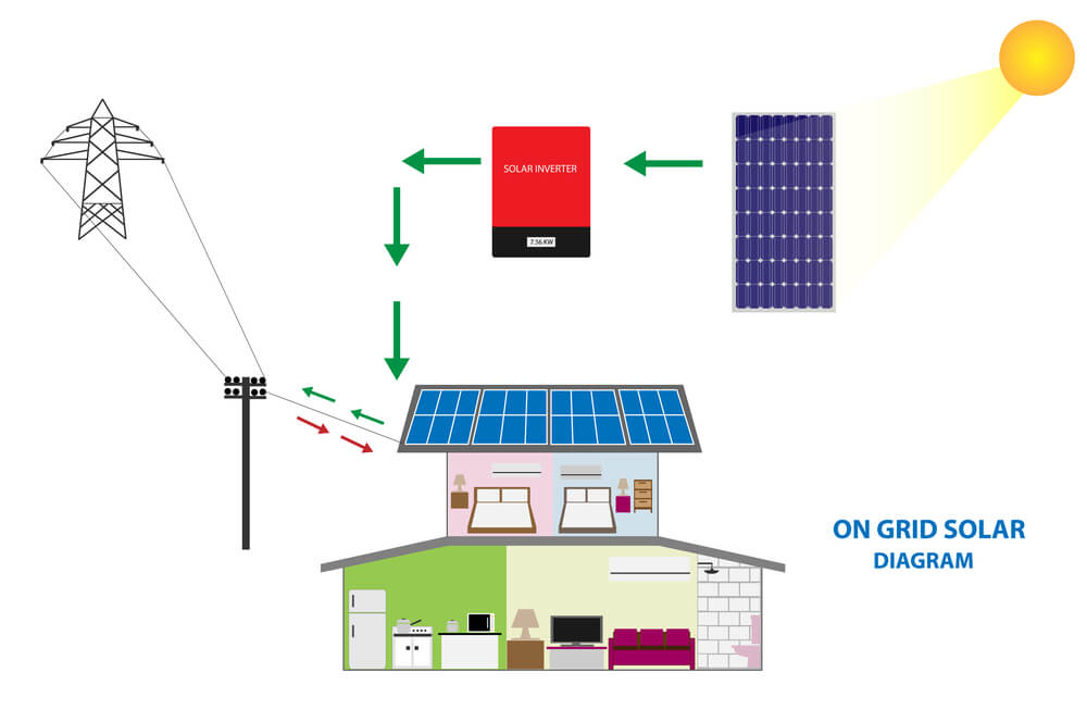 a diagram of how net metering for solar panels works