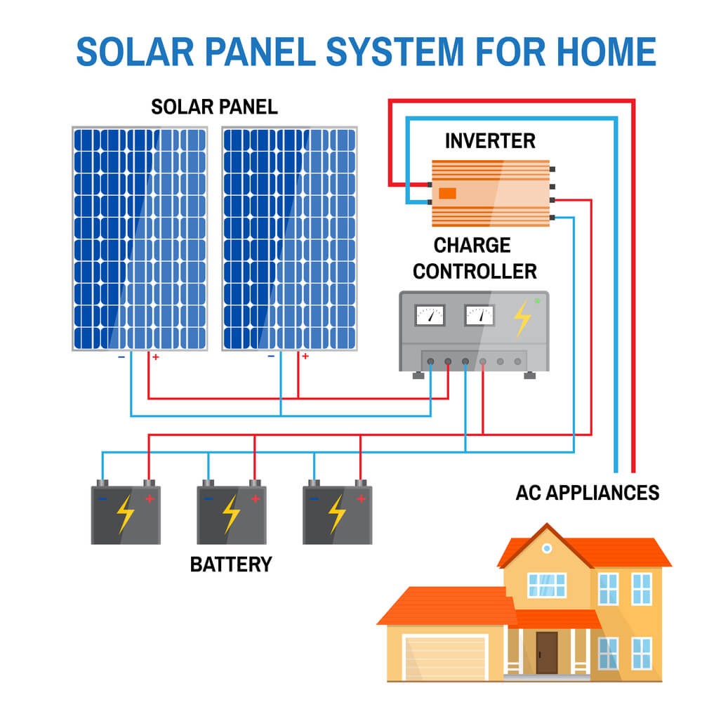 Solar Panel System for Home